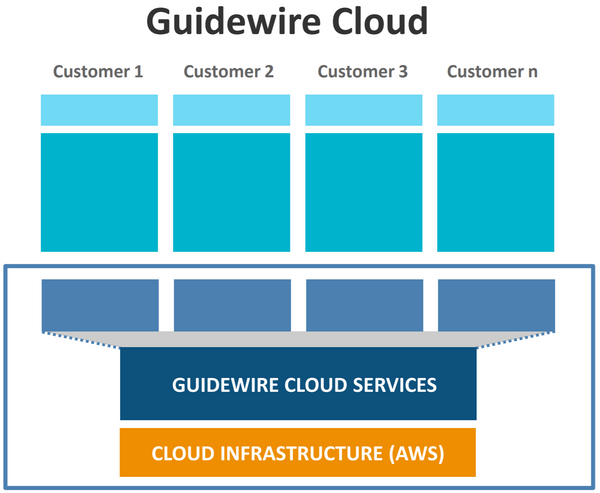 Marketing-Cloud-Personalization Valid Test Practice